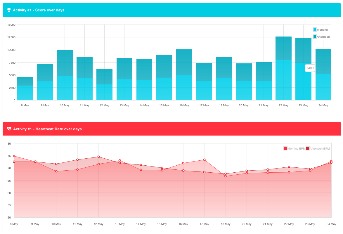 Screenshot about data visualization, reports and graph