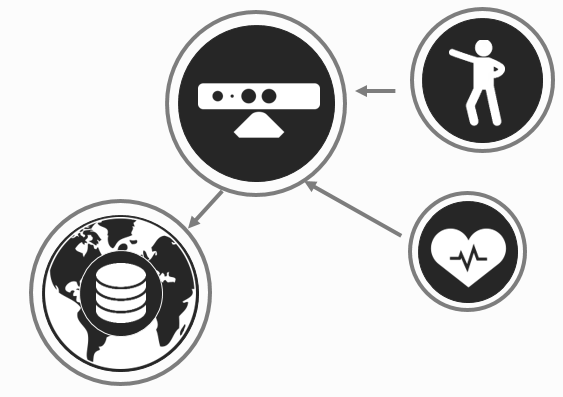 ReMoVES Platform structure